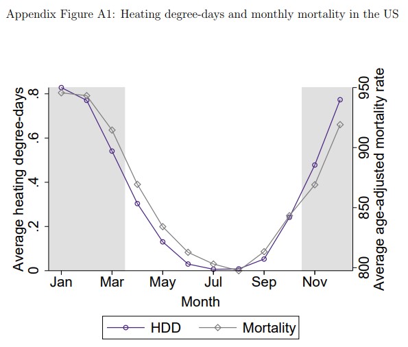 heating_days_mortality
